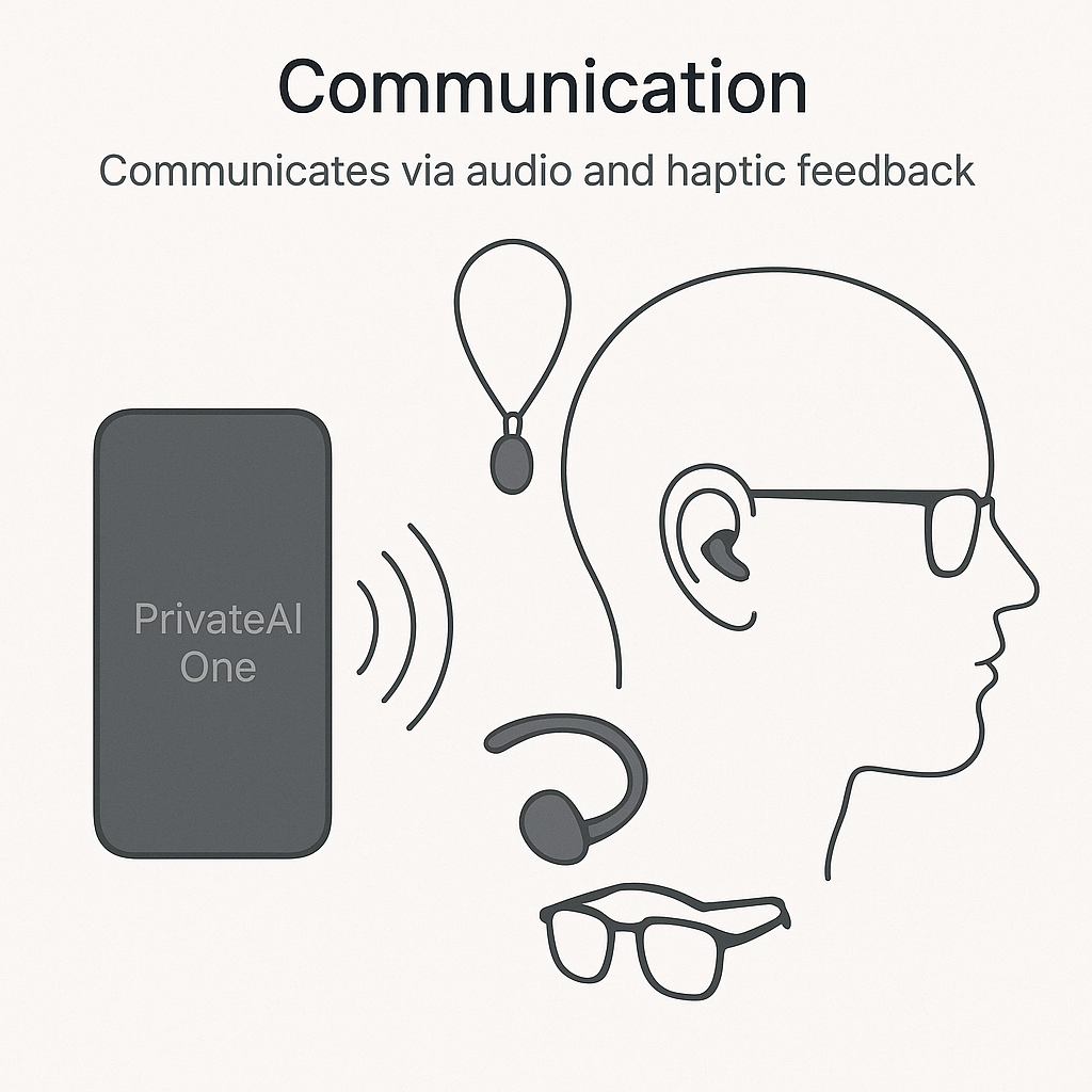 PrivateAI One accessories